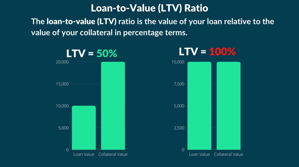 Bitcoin Loan Platforms Comparisons: LTV Range, Liquidation, Rehypothecation, and Segregated Custody Breakdown (2026 Guide)